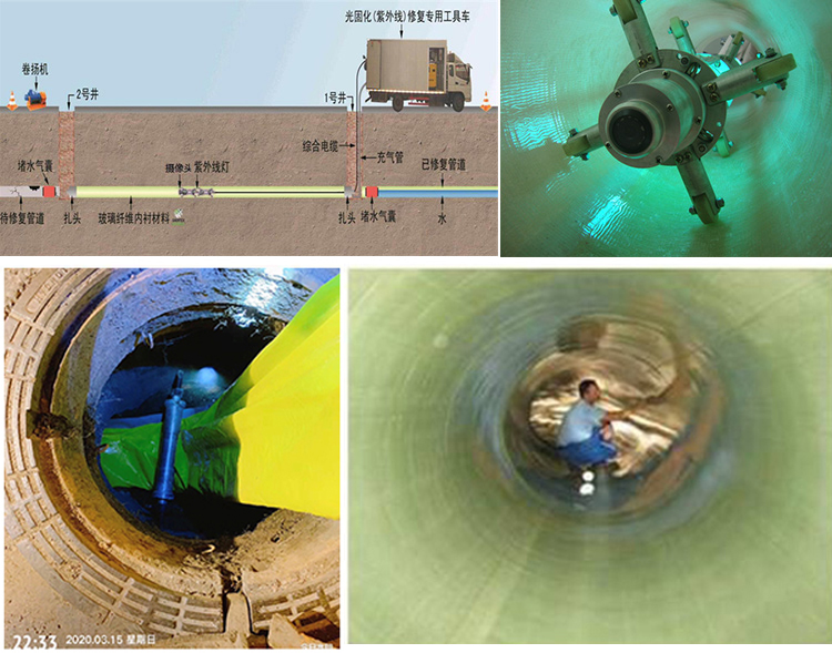 会文镇UV-CIPP内衬修复