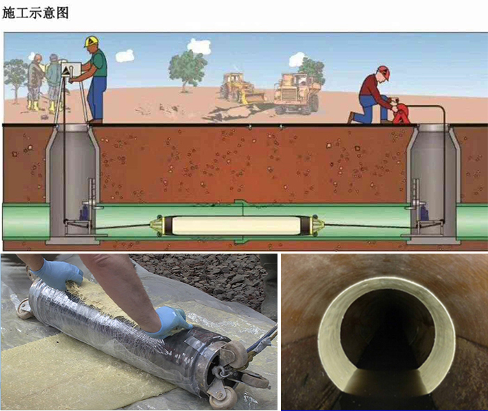 会文镇管道局部点状修复